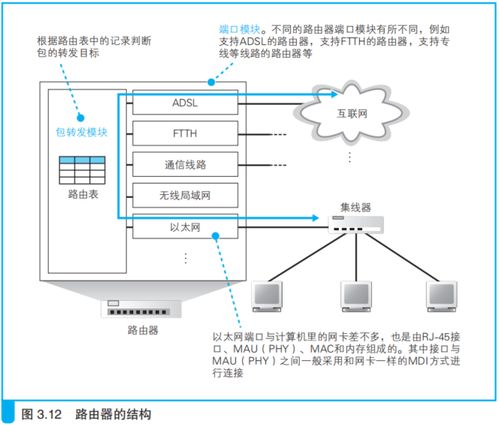 網絡傳輸設備 集線器、交換機與路由器